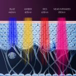 7-Color Foldable LED Facial Mask for Skin Rejuvenation - Image 9